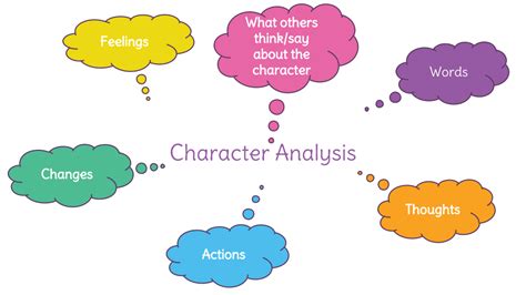 test booklet sealed|Character Analysis and Implied Character Traits .